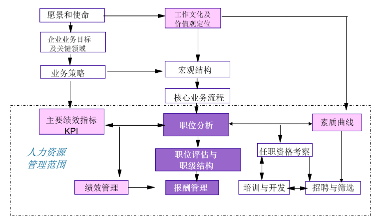 ֯չ滮Դ滮(ͼ3)